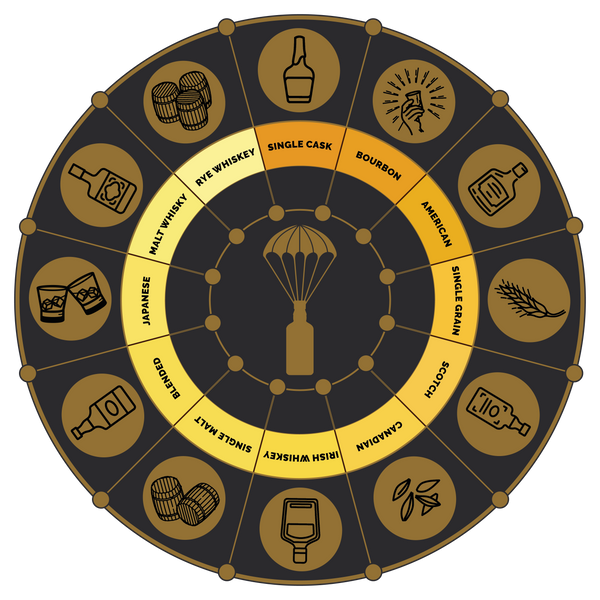 Whisk(e)y Roulette